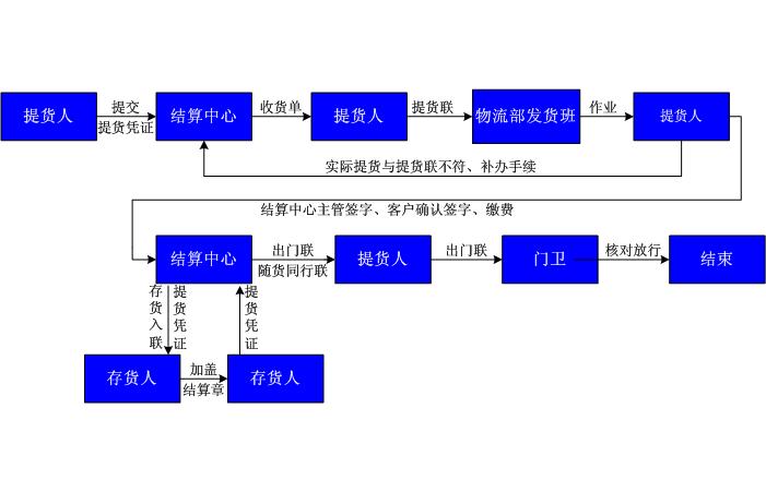 太阳成集团