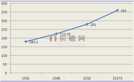 太阳成集团tyc33455cc