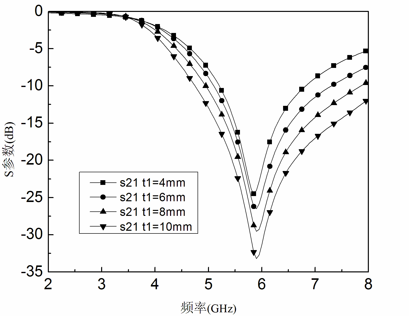 太阳成集团tyc33455cc