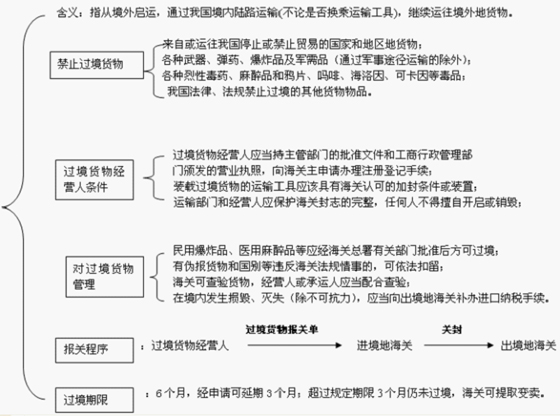 太阳成集团