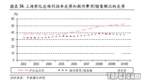 太阳成集团