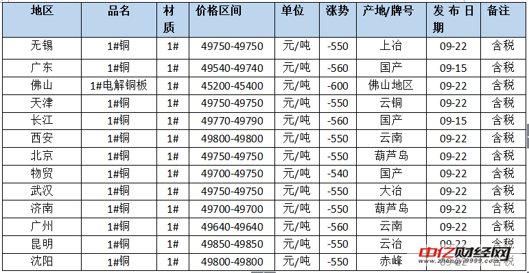 太阳成集团官网